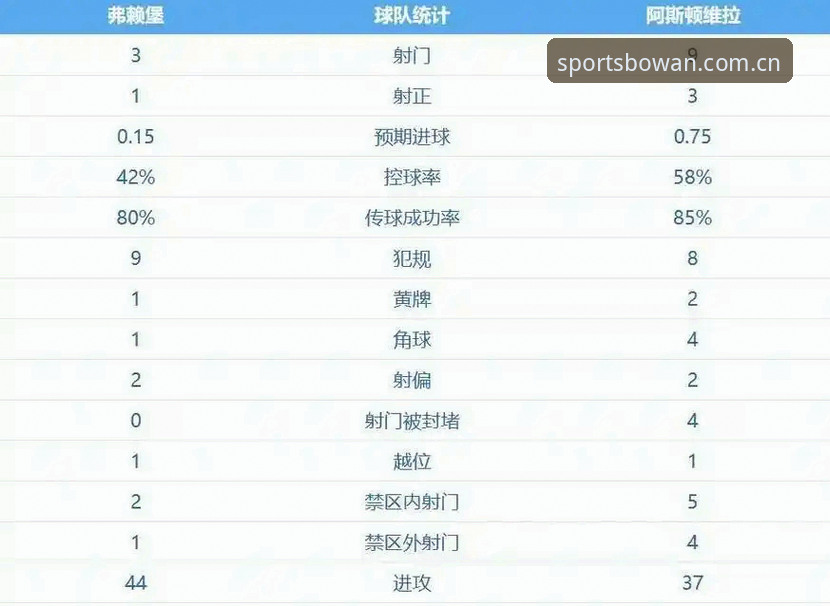 欧联杯夺冠攻略：埃梅里五冠王传奇的实战启示
